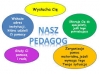 Zdjęcie: GODZINY PRACY PEDAGOGA SZKOLNEGO